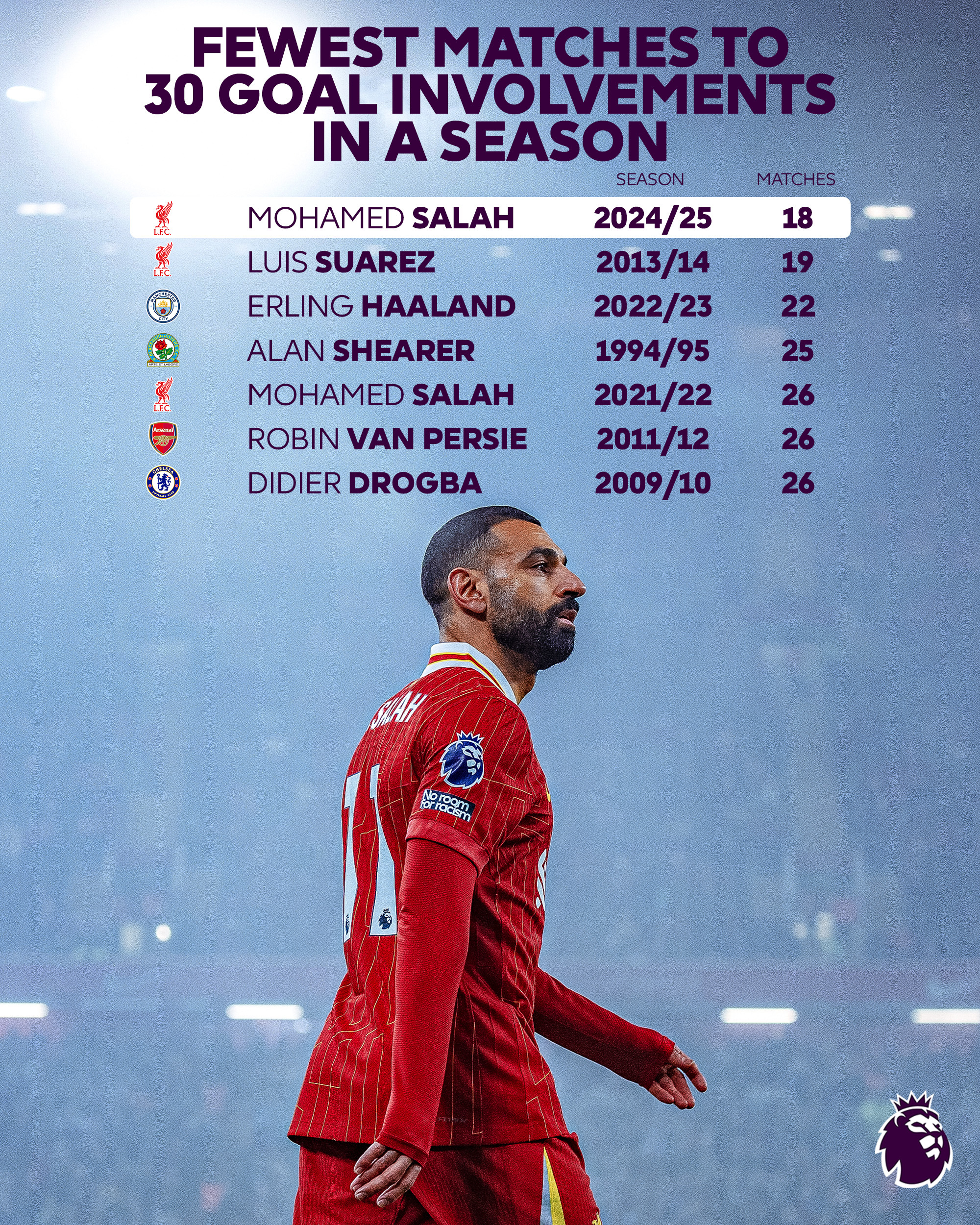 随机萨拉赫在RNG比赛中回归赛场，连败引发热议！